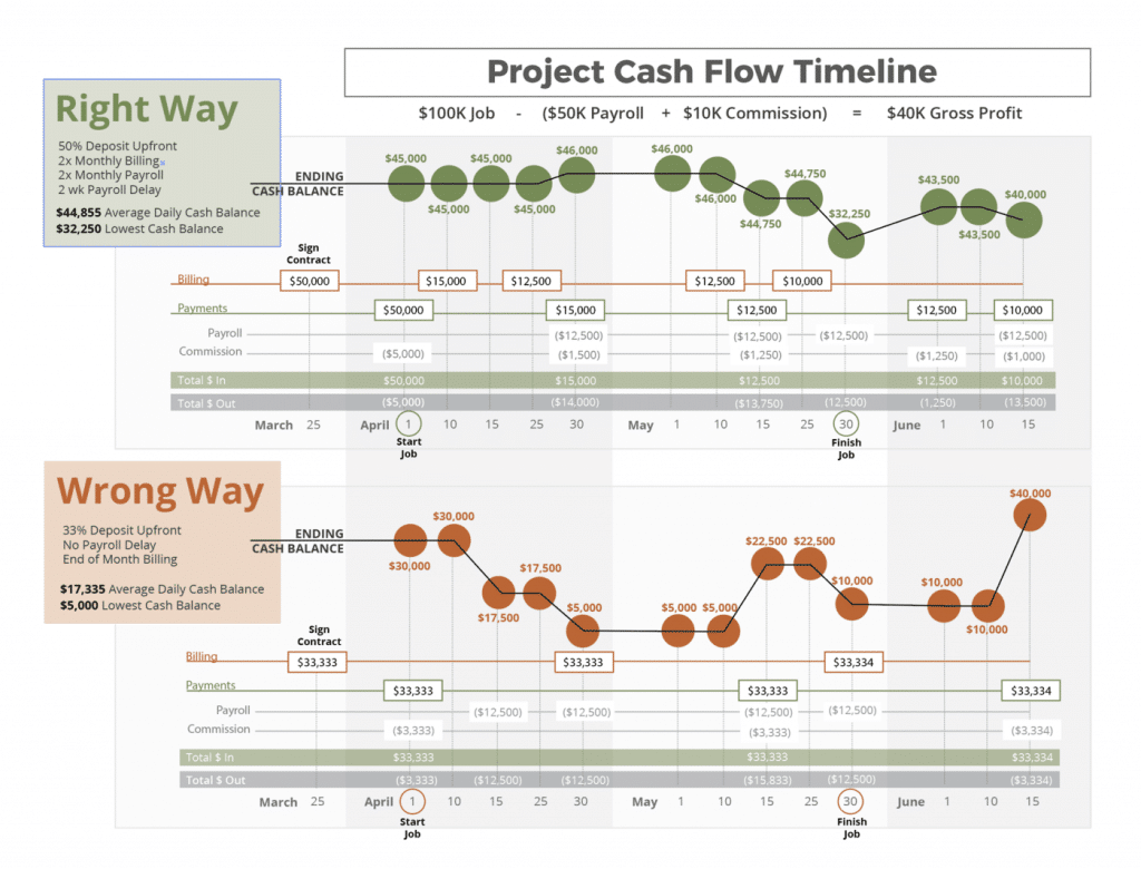 Ways to improve your invoicing processes